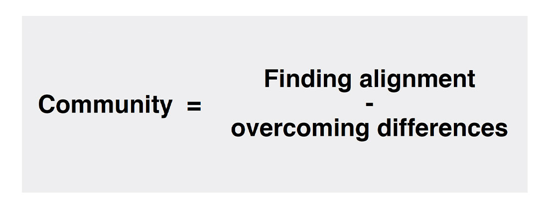 The coliving community equation