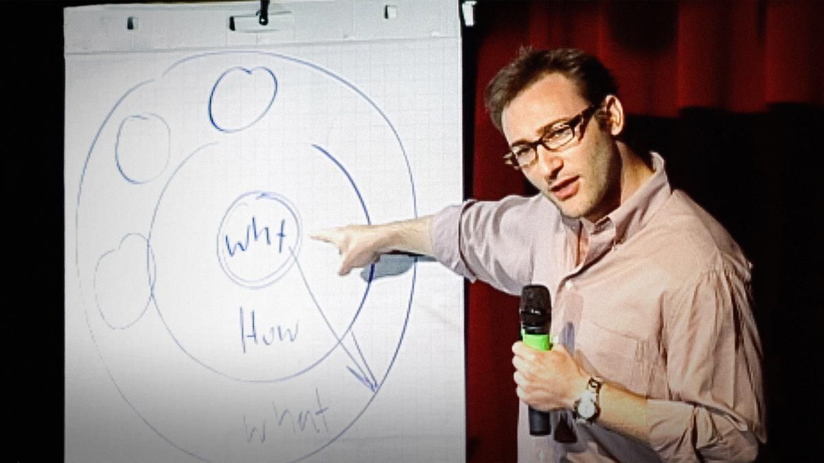 Simon Sinek pointing at the golden circle drawn on a flip chart