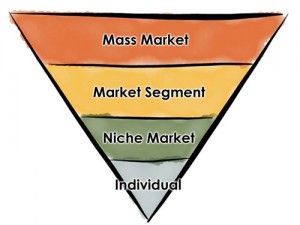 Inverted pyramid: mass market, market segment, niche market, individual