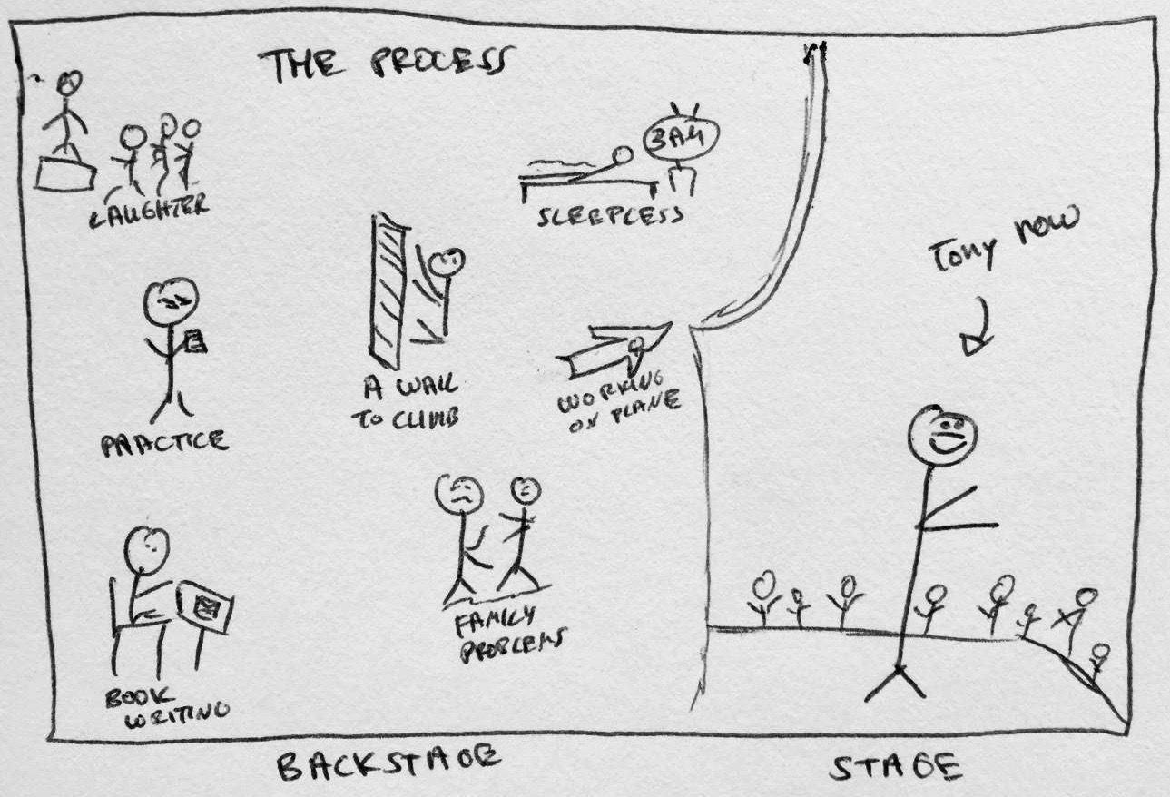 Sketch: backstage practice, sleepless nights and walls, beside the stage