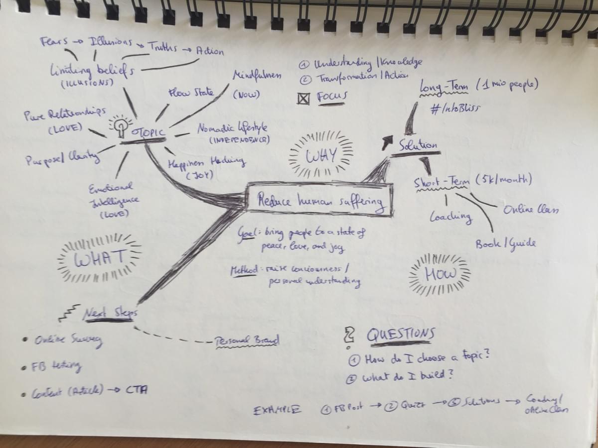 A page of handwritten notes on reducing human suffering.